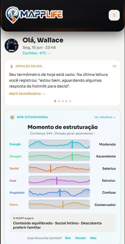 GPS Situacional com 6 dimensões e sparklines