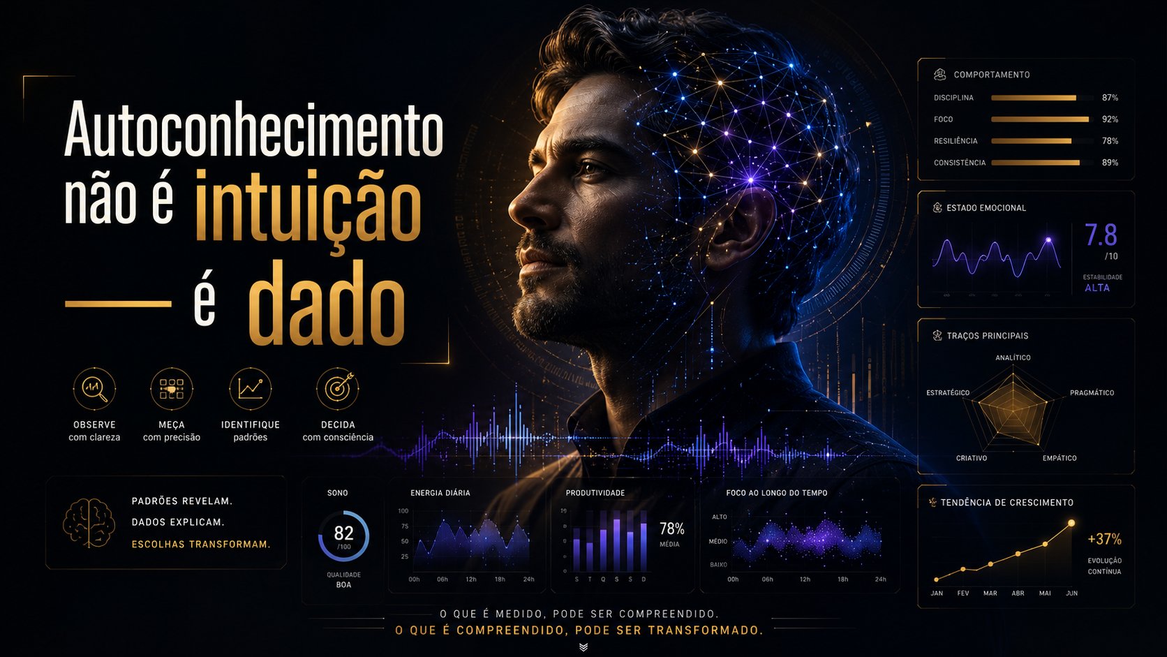 Autoconhecimento não é intuição — é dado